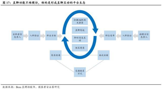 世界杯皇冠信用代理_国君社服：企业招工复产世界杯皇冠信用代理，人服赛道雨过天晴，推荐BOSS直聘、同道猎聘、科锐国际、北京外企