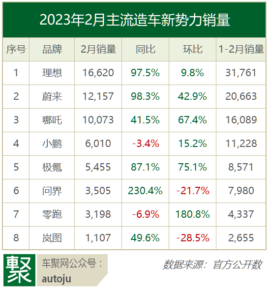 皇冠2登录welcome_小鹏致歉皇冠2登录welcome，汽车人脸识别需要蹲在车外？