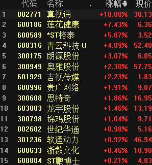 怎么开通皇冠信用开户_如何开通场内基金账户?场内基金怎么开户怎么开通皇冠信用开户？