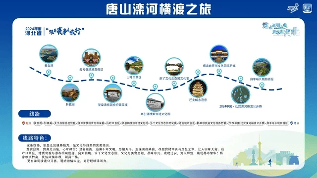 新2线路_跟着赛事去旅行新2线路！石家庄这2条线路入选→