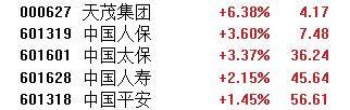 信用平台出租_A股午评：沪指涨1.24% 半日成交额超1.1万亿元 破净股掀涨停潮