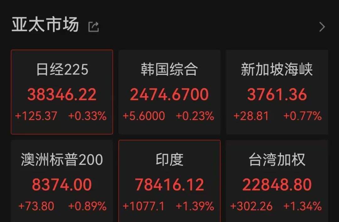 怎么开皇冠信用网_证监会主席吴清透露积极信号怎么开皇冠信用网，A股突然爆发，亚太股市全线飘红！锂电池、信创概念大爆发，赣锋锂业涨停