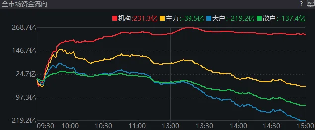 皇冠信用_重磅发布会结束后皇冠信用，A股今天的行情才真正开始