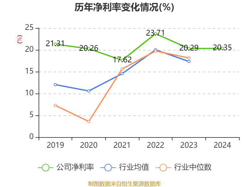 皇冠信用网申请
_中国神华：2024年净利润586.71亿元 拟10派22.6元