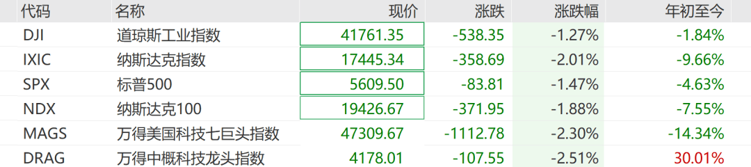 皇冠信用網申请_深夜突发皇冠信用網申请！暴跌1100点