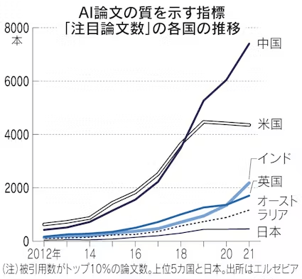 体育玩法规则_月咏幻：当中国已大量使用AI时体育玩法规则，日本还在努力淘汰软盘和传真......