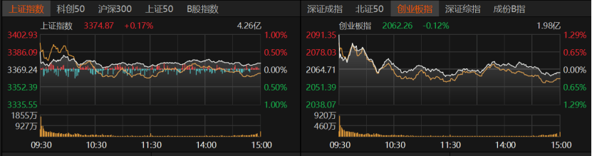 皇冠信用網怎么弄_A股冲高受阻皇冠信用網怎么弄，原因找到了
