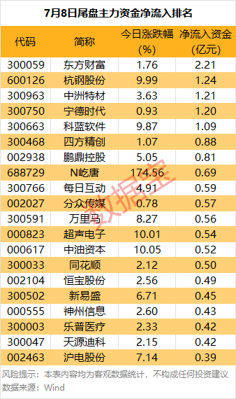 韩国vs中国_主力资金 | 大跌韩国vs中国！热门股尾盘遭主力资金抛售