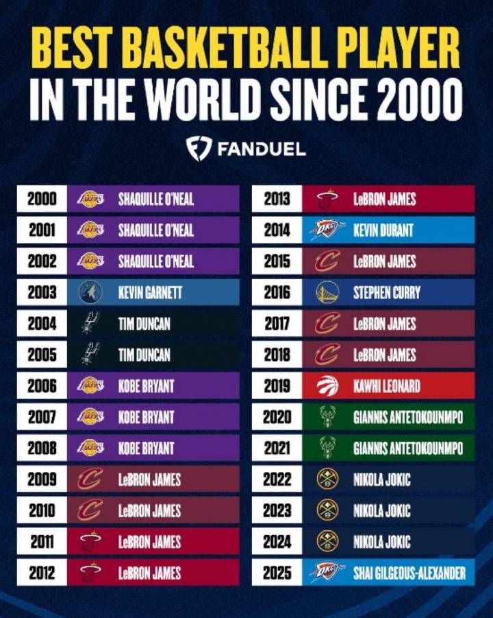 皇冠信用網注册_美媒评21世纪各年最强球员：詹姆斯8年 科比3年