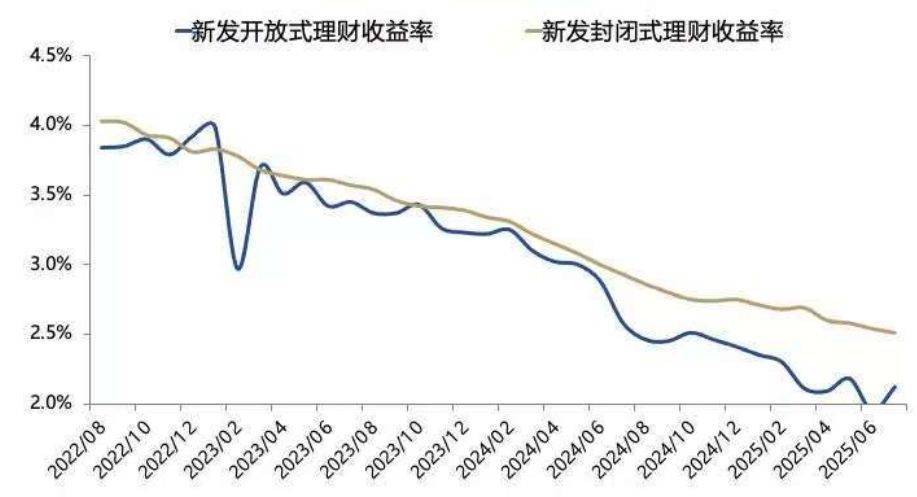 皇冠皇冠平台_3674点近在咫尺皇冠皇冠平台，超六成A股已率先冲刺！多家头部券商关注“存款搬家”潜力