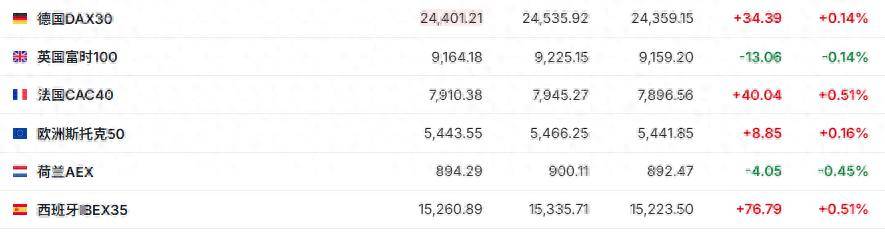 皇冠信用最新地址_美股三大期指涨跌不一 市场聚焦特朗普与普京会晤 | 今夜看点