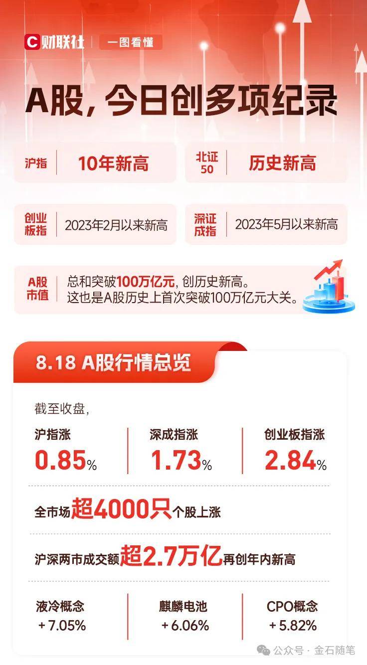 丹麦乙组联赛_A股创10年新高丹麦乙组联赛，知名博主表示崩溃！港股尾盘突然跳水，发生了什么