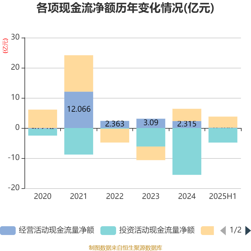 冰岛超级联赛_高德红外：2025年上半年净利润1.81亿元 同比增长906.85%
