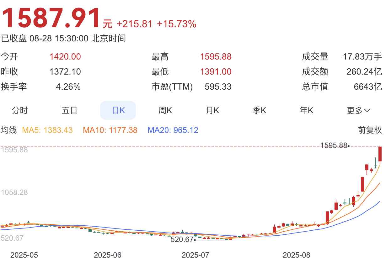 佩拉札阿马多尔vs阿利安萨圣萨尔瓦多_寒武纪发布风险提示：预计全年营收50—70亿元佩拉札阿马多尔vs阿利安萨圣萨尔瓦多，明确未有新产品发布计划