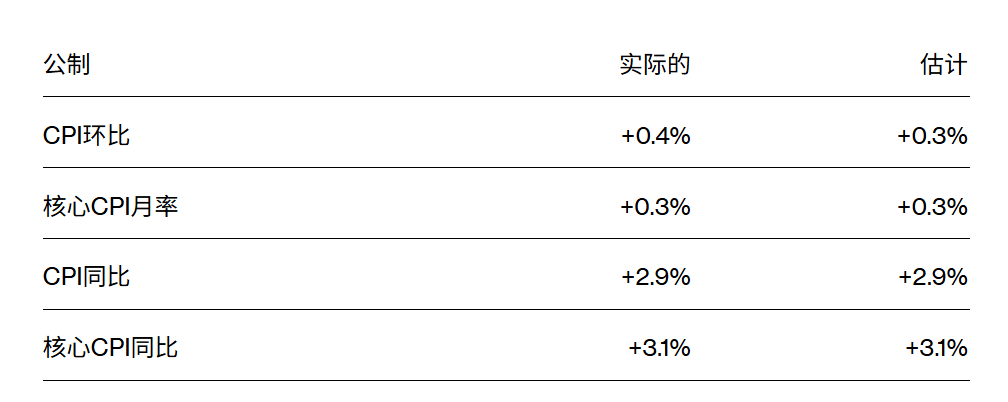 刚刚!美联储ag hga050.com,降息大消息 | ag hga050.com