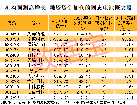 皇冠信用网需要押金吗_300111皇冠信用网需要押金吗，“一”字涨停！新型固态电池问世，多家公司透露最新进展