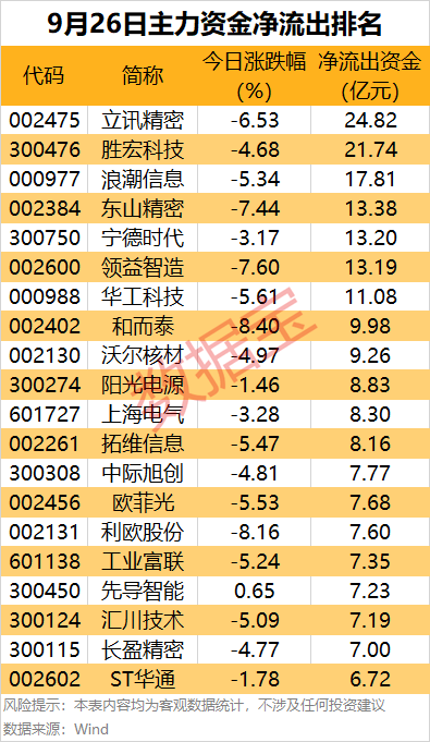 皇冠信用网代理申请_主力资金 | 尾盘抢筹股出炉皇冠信用网代理申请!