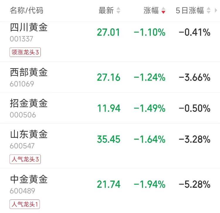 皇冠信用网开户_9280元转眼涨到了10218元皇冠信用网开户，多个品牌投资金条下架或上调售价
