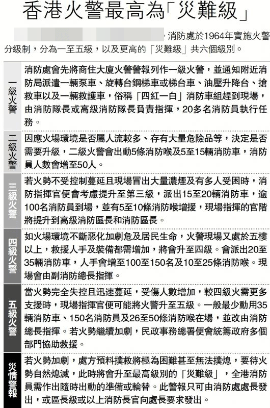 皇冠信用盘注册开通_7幢32层住宅起火皇冠信用盘注册开通，已致14死，深圳消防跨境驰援香港