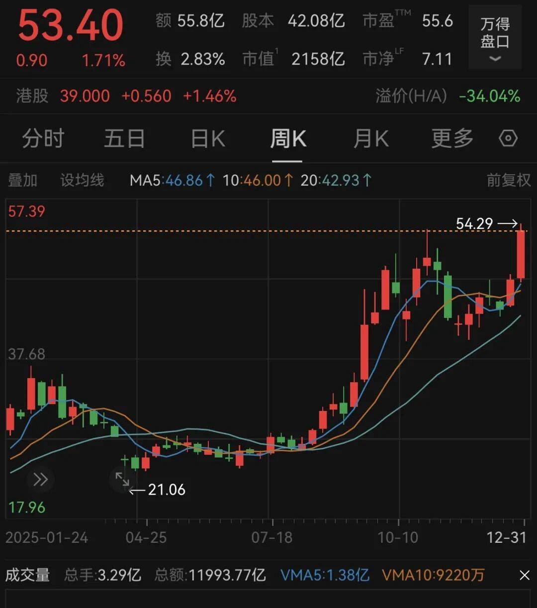 皇冠登3代理申请_杭州女子年初咬牙砸60万买黄金皇冠登3代理申请，国庆后花20万买白银基金：踩中风口，真运气