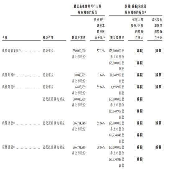 信用网皇冠申请注册_港股IPO消息|新型储能企业惟远能源递表港交所信用网皇冠申请注册，中金公司为独家保荐人，2025年前三季度利润1.8亿
